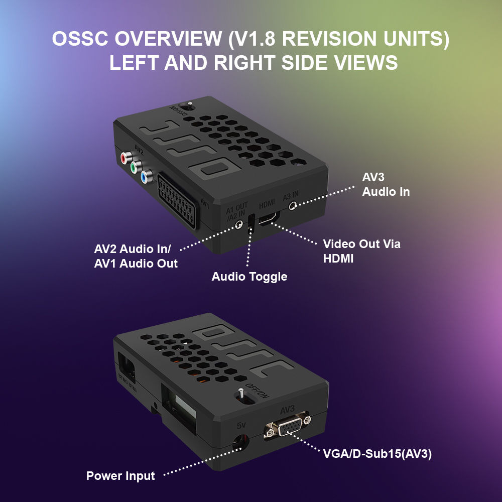 محول فيديو Bitfunx V1.8 OSSC H - مراجعة Retro Gaming Icons وسعره