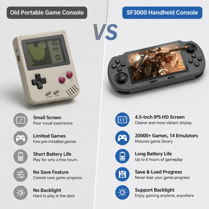 جهاز ألعاب محمول Sf3000 ريترو، - مراجعة Retro Gaming Devices وسعره